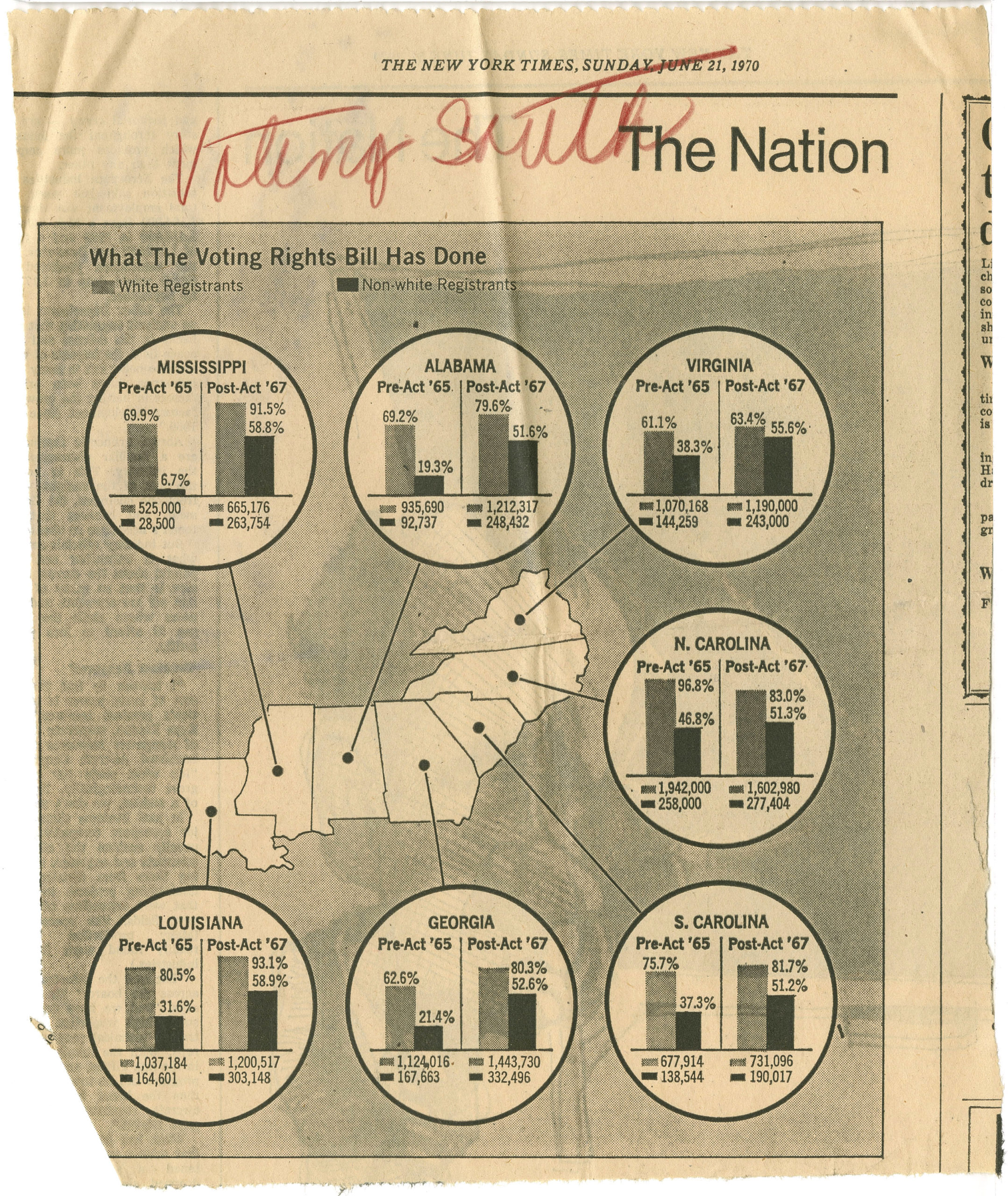 What the Voting Rights Bill Has Done, New York Times1970 June 21Johnson Publishing Company Clippings File Collection